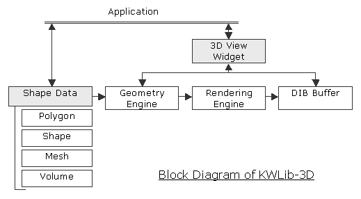 KWLib-3D Block Diagram