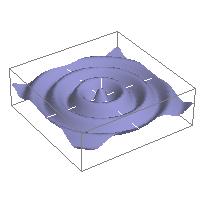 Function