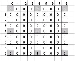 Step-3
