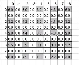 Step-5