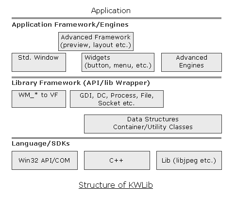 KWLib: Structure